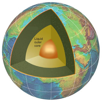 [Earth's Outer Core]
