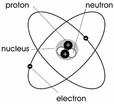 Helium Atom