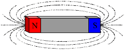 magnetic magnet field bar particle magnets testing two around