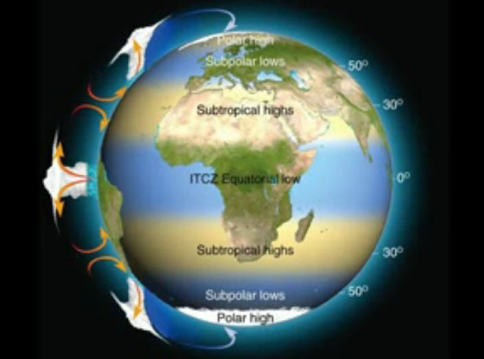 [North-South-Equitoral Plane]